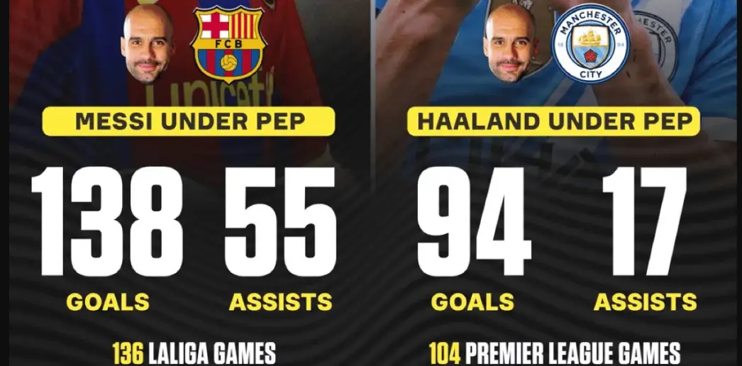 Manchester City, FC Barcelona, Spanish La Liga, English Premier League, Messi, Halland, camel live