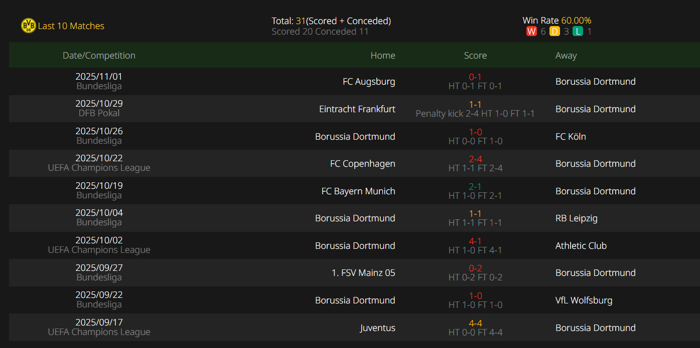 Man City vs. Borussia Dortmund, UEFA Champions League, camel live, Free Live Stream
