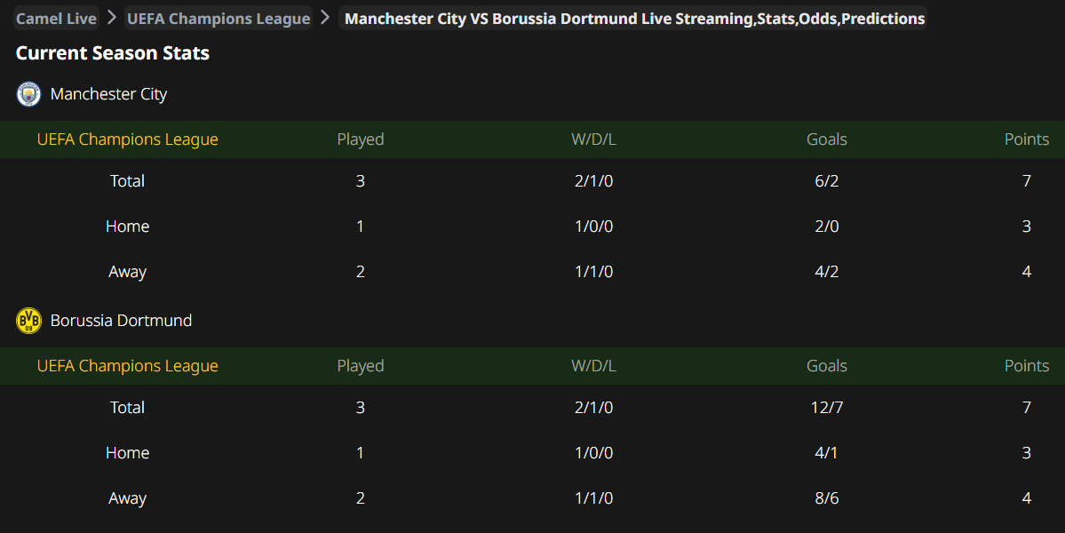 Man City vs. Borussia Dortmund, UEFA Champions League, camel live, Free Live Stream