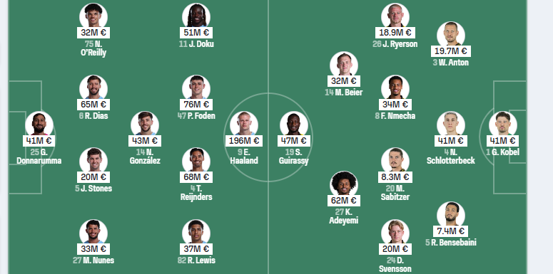 Man City vs. Borussia Dortmund, UEFA Champions League, camel live, Free Live Stream