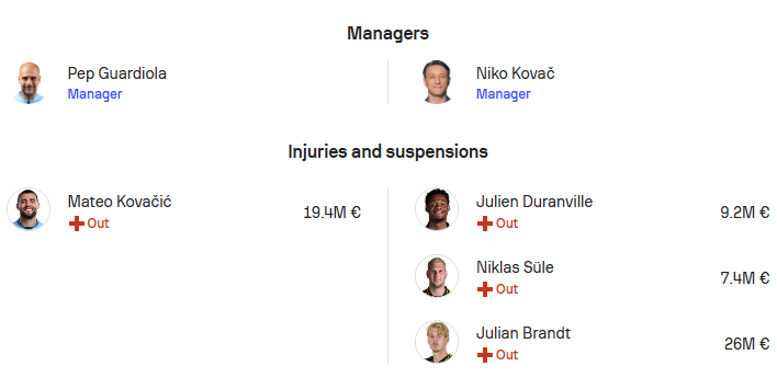 Man City vs. Borussia Dortmund, UEFA Champions League, camel live, Free Live Stream