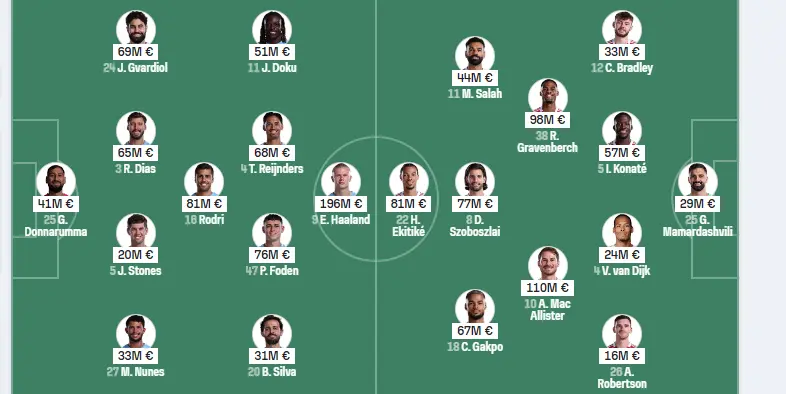 Manchester City VS Liverpool, Premier League, camel live,Free Live Stream