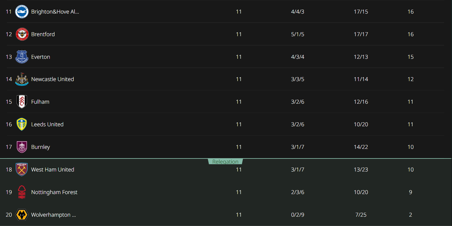 English Premier League, Matchweek 11, camel live