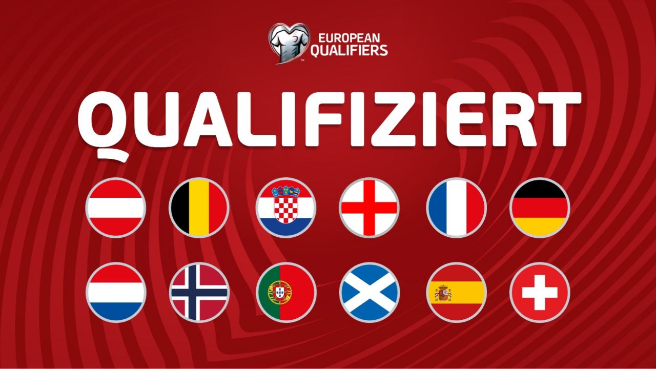 Conclusion of UEFA World Cup Qualifiers Phase 1: 12 Teams Qualify Directly! 16 Teams to Compete for Final 4 Spots via Playoffs