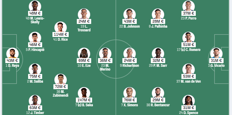 Arsenal VS Tottenham Hotspur, Premier League, camel live,Free Live Stream