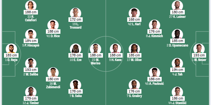 Arsenal vs FC Bayern,  UEFA Champions League, camel live, Free Live Stream