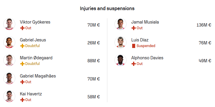 Arsenal vs FC Bayern,  UEFA Champions League, camel live, Free Live Stream