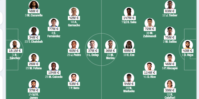 Chelsea VS Arsenal, Premier League, camel live,Free Live Stream