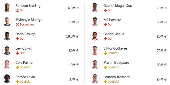 Chelsea VS Arsenal, Premier League, camel live,Free Live Stream