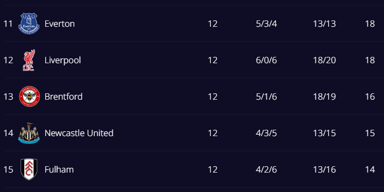 English Premier League, Matchweek 13, camel live