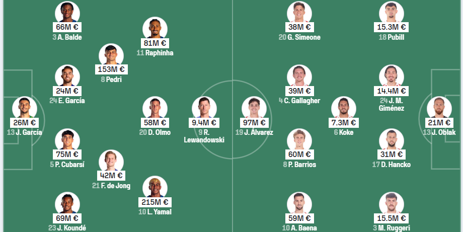 FC Barcelona VS Atletico Madrid, La Liga, camel live,Free Live Stream