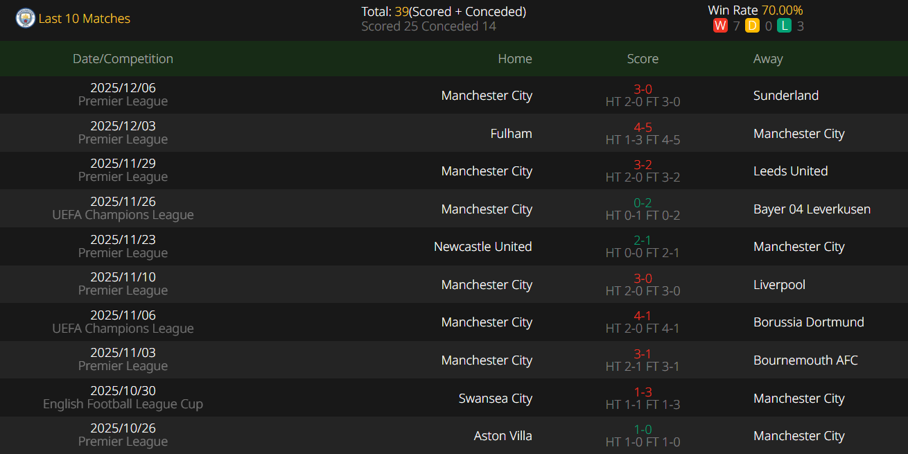 UEFA Champions League,Real Madrid VS Manchester City,Prediction,camel.live