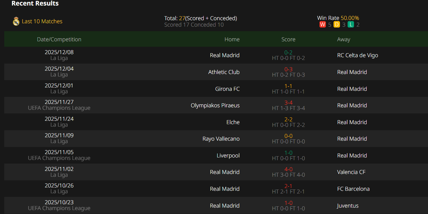 UEFA Champions League,Real Madrid VS Manchester City,Prediction,camel.live