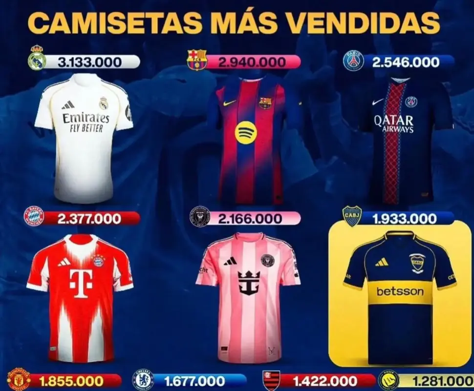 La Liga,Jersey ,Real Madrid,Barcelona,the Super League,camel.live