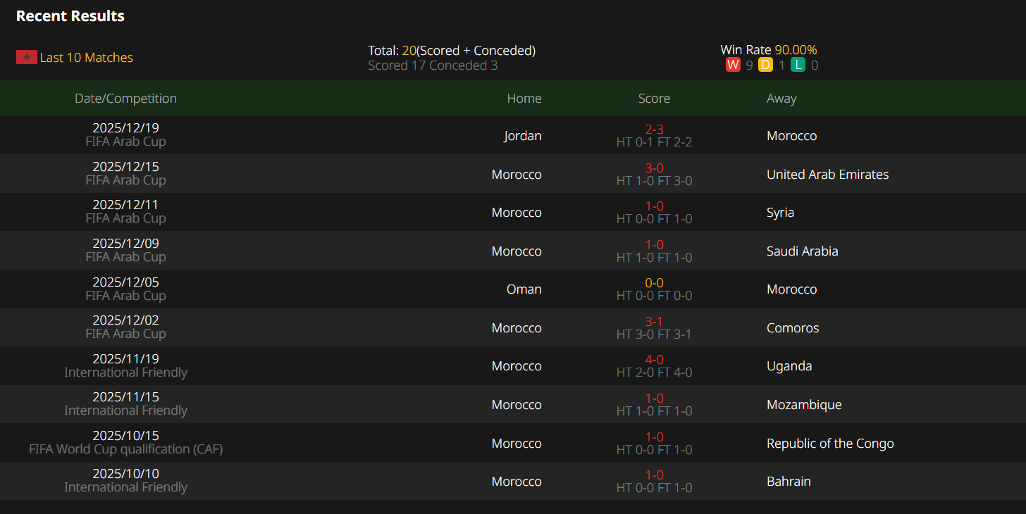 Morocco VS Comoros, CAF Africa Cup of Nations, camel live, Free Live Stream