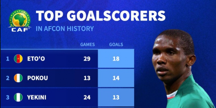 আফ্রিকা কাপ অফ নেশন্স, শীর্ষ স্কোরার, এতো, দ্রোগবা, camel.live