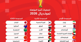 جدول مباريات تصفيات كأس العالم 2026 آسيا كأس